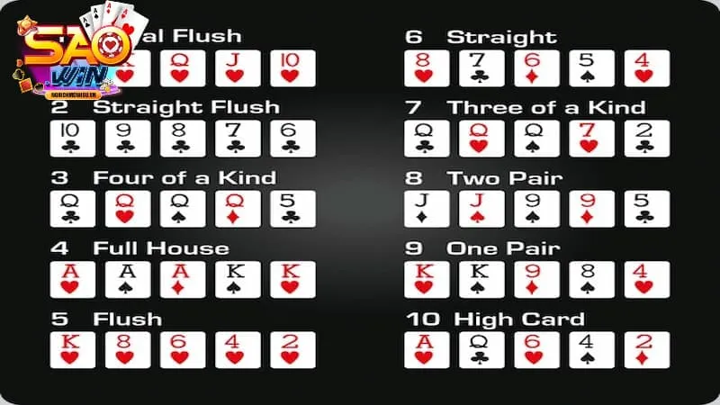 thuật ngữ poker các kiểu bài
